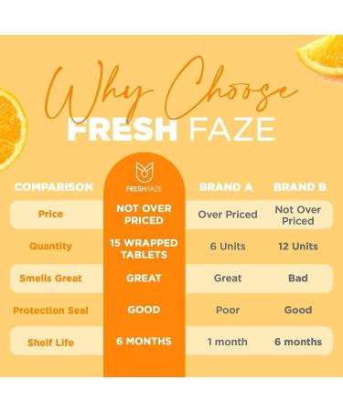 Fresh Faze Citrus Shower Steamer - Self Care Aromatherapy Gift for Women - Organic Essential Oil Shower Bombs - 15 Tablets Citrus Scent - Buy Online on GoSupps.com