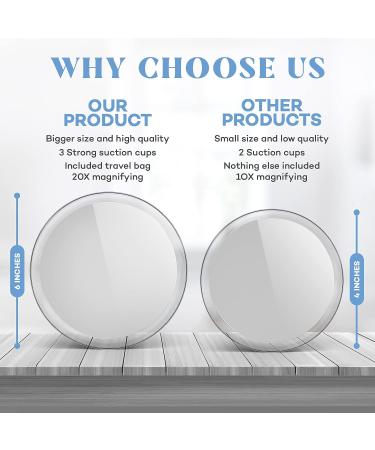 UMEMAE 20X Magnifying Mirror with 3 Suction Cups - 6 Inch for Makeup & Skincare - Easy Mounting - Buy Online on GoSupps.com