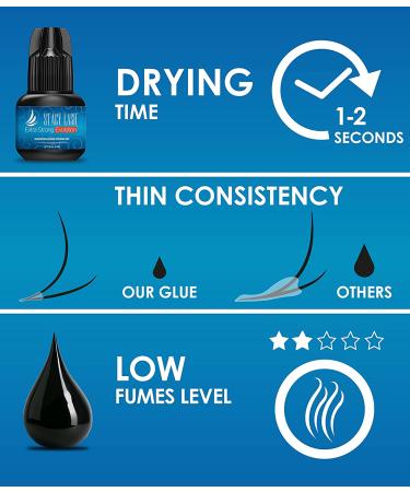 Stacy Lash Extra Strong Evolution Eyelash Extension Glue - 1-2 Sec Drying Time - 8 Weeks Retention - Professional Use Only - Black Adhesive - 0.17 Fl Oz - Buy Online on GoSupps.com