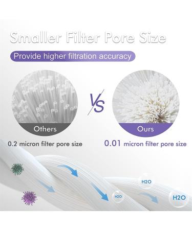 SurviMate 0.01m Ultra-Filtration Filtered Water Bottle - 4-Stage Filtration - 22 oz Purple - Buy Online on GoSupps.com