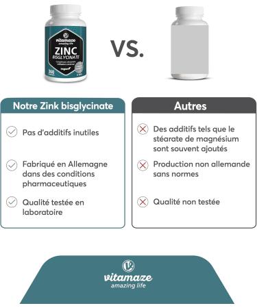 Zinc Bisglycinate 25 mg - Acne Skin and Immune System - 360 Tablets for 1 Year - Vegan and Highly Bioavailable - Vegan Food Supplement Without Additives - Made in Germany - Buy Online on GoSupps.com