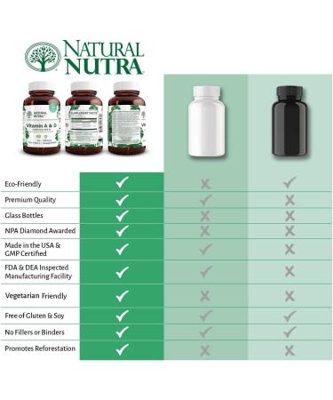 Natural Nutra Vitamin A and D from Cod Liver Oil 10000IU/400IU | Healthy Bones & Teeth Supplement | Heart, Muscle, and Immune Support | 100 Softgels - Buy Online on GoSupps.com