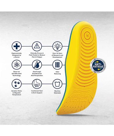 MEGAComfort PAM-M1213 Memory Foam Insole | Men's Size 12/13 | Anti-Fatigue Mat | Yellow/Black - Buy Online on GoSupps.com