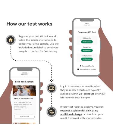 At-Home STD Test Kit for Chlamydia Gonorrhea & Trichomoniasis - Fast Results & Free Follow-Up Care - International Shipping Available - Buy Online on GoSupps.com