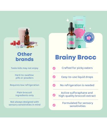 JoySpring Broccoli Supplement for Kids | Sulforaphane & Bacopa Monnieri Drops | Supports Cognitive Function | Vegan & Kid-Friendly 1 Fl Oz (Pack of 1) - Buy Online on GoSupps.com
