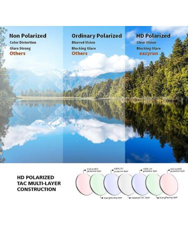 EAZYRUN HD Polarized Sunglasses for Men & Women | Running, Cycling, Fishing & Driving | Clear Grey/Yellow Green | Outdoor Sports Sunglasses - Buy Online on GoSupps.com