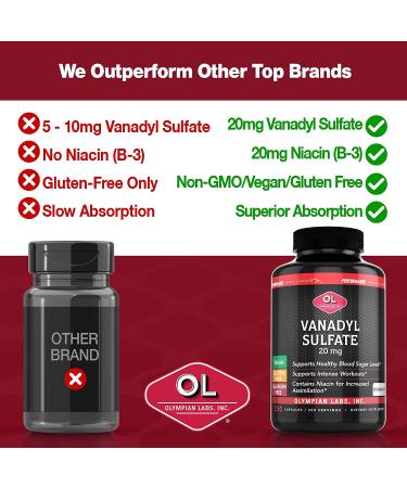 Olympian Lab Vanadyl Sulfate 20mg & Niacin 20mg - 250 Bulk Capsules for Optimal Health - Buy Online on GoSupps.com