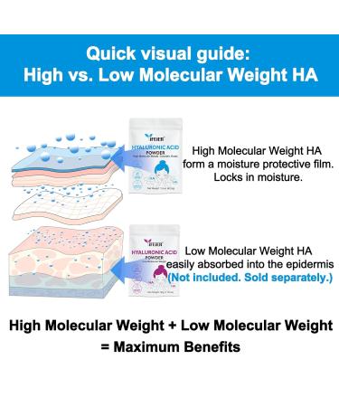 iFEiER Hyaluronic Acid Powder | High Molecular Weight Hyaluronic Acid Serum Powder | 1.5oz(42.5g) Cosmetics Grade | Sodium Hyaluronate | LMW HMW HA ingredient to make gel for DIY Serums - Buy Online on GoSupps.com