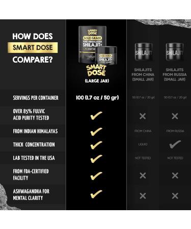 Pure Himalayan Shilajit Resin - Over 85% Fulvic Acid & Large Jar w/ 125 Servings - Probably The Purest Shilajit on The Market - US Lab Tested for Authentic Himalayan (Large Jar Gold-Grade Shilajit) Gold-Grade Shilajit (Lar  - Buy Online on GoSupps.com