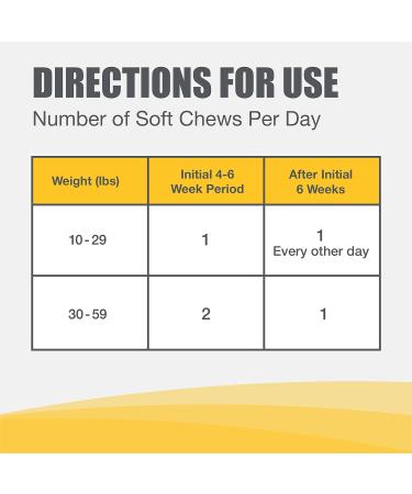 Nutramax Dasuquin with MSM Soft Chews 84ct for Small/Medium Dogs - Under 60 lbs - Buy Online on GoSupps.com