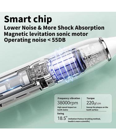 Goyisee Sonic Electric Toothbrush: 5 Modes, 35,000 VPM, IPX7 Waterproof, 60-Day Use, Rechargeable, 2 Dupont Bristles, for Adults - White - Buy Online on GoSupps.com