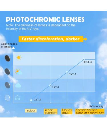 Missfive Photochromic Bifocal Reading Glasses for Men - Blue Light Protection Stylish Vintage Eyeglasses with Dual-Use Lens 2.5x Glossy Black Frame - Buy Online on GoSupps.com