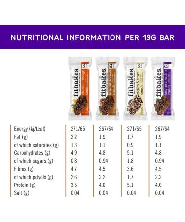 Fitbakes Gift Box - 65 Calories Mini Chocolate Crunch Keto Bars | Diabetic & Protein Hamper | Keto Snacks | Gym Gift | Sugar Free Chocolate & Biscuits | Diabetic Sweets | 14 Flavors - 14 Count - Buy Online on GoSupps.com