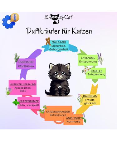 SNOOZYCAT 10 Pack 100% Natural Lavender Refills with Valerian for Cat Bed Handmade - Buy Online on GoSupps.com