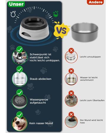 WasernAbf 750ml Dog Bowl - Exhaustproof Splash Protection | Travel-Friendly Removable Plastic Cat & Dog Water Bowl - Green & Gray - Buy Online on GoSupps.com