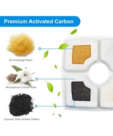 Cepheus Cat Water Fountain Filter 8/16 Pack - Replacement Filters for 84oz Square Pet Fountains - Buy Online on GoSupps.com