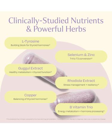 BOND Thyroid Complex, Thyroid Support Supplement for Women & Men, Selenium 200mcg, L-Tyrosine 500mg, Natural Energy & Metabolism Booster with Zinc & Rhodiola Extract, Iodine Free - 60 Capsules (2/day) - Buy Online on GoSupps.com