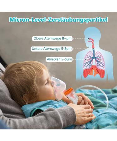 Sentasi Inhalation Device for Adults & Kids | Electric Inhalator for Asthma & Colds | Home Use with Mouthpiece & Mask - Buy Online on GoSupps.com
