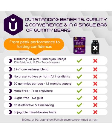 Moogu Organics Shilajit + Berberine Gummies 24-in-1 Bundle Daily Energy Focus & Metabolic Support - Buy Online on GoSupps.com