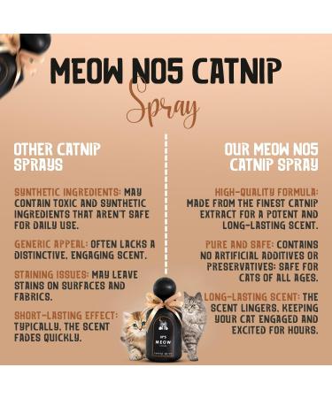 The Knittens Meow No5 Catnip Spray for Indoor Cats - Liquid Catnip Spray Bottle for Feline Fun & Comfort - Essential Oil Catnip Better for Sensory Stimulation & Environment - Black Bottle - 350g - Buy Online on GoSupps.com