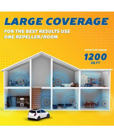 2023 Powerful Ultrasonic Pest Repeller with LCD - Indoor/Outdoor Rodent Control - Electronic Rat, Mouse, Bat, Squirrel Repellent - Electromagnetic Waves - Blue - Buy Online on GoSupps.com