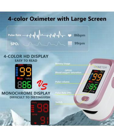 Pulse Oximeter Fingertip Blood Oxygen SpO2 Monitor - Accurate Readings for Adults & Children with Heart Rate Monitor - Buy Online on GoSupps.com