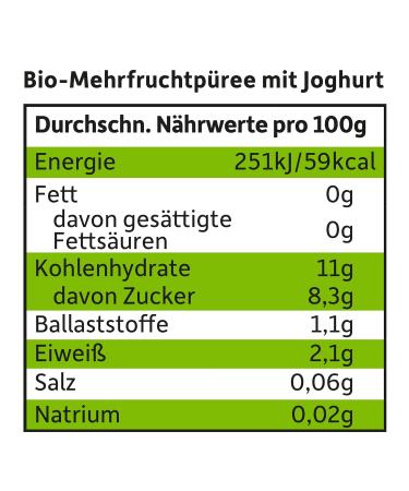 Cheeky Friends Bio Quetschie - Organic Fruit Puree with Yoghurt for Babies (6 x 100g) - Banana Strawberry Raspberry & Apple Squeeze Bag - Buy Online on GoSupps.com