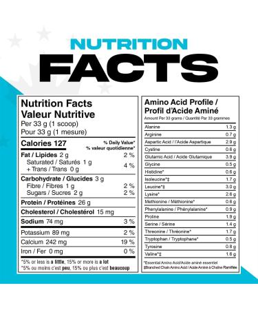 Canadian Protein Premium Whey Blend 25.5g of Protein | 2 kg of Chocolate Milkshake Flavoured Low Carb Keto Friendly Workout Recovery Drink | Protein Powder Rich in BCAA Amino Acids Chocolate 2 kg - Buy Online on GoSupps.com