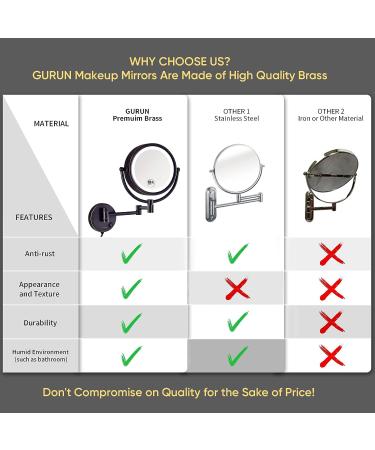 GURUN 8.5 Inch Magnifying Makeup Mirror with LED Lights, Double Sided Vanity Mirror, 10X Magnification - Oil Rubbed Bronze Finish - Buy Online on GoSupps.com