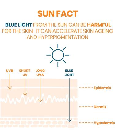 Avene Cleanance SPF50+ 50ml - High Protection Sunscreen - Buy Online on GoSupps.com