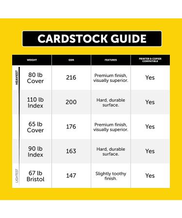 Neenah White Index Cardstock, 300 Sheets, 110 lb, 94 Brightness, 8.5 x 11 - 91635 - Buy Online on GoSupps.com