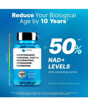 AdvantageNutra Liposomal Nicotinamide Riboside NR Supplement Resveratrol NAD : Nicotinamide 500mg w/Fisetin Resveratrol Powder Spermidine Berberine NAD Resveratrol Supplement 500 mg - 60 caps 2 Pack - Buy Online on GoSupps.com