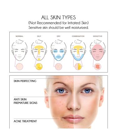 Pure Vitamin C Facial Serum - Anti-Wrinkle Anti-Acne Dark Spot Correcting with Salicylic & Glycolic Acids | 7.5% AHA | oz - Buy Online on GoSupps.com