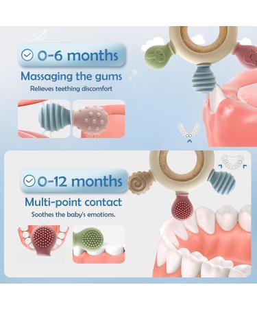 Okonkn Bei ring Baby 2024 | BPA-Free Silicone Dental Aid & Teething Toy | Baby Accessories for Boys & Girls (4+ Months) - Green - Buy Online on GoSupps.com