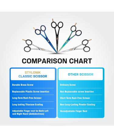 Professional Hair Cutting Scissors - 6.5-Inch Stainless Steel Hairdressing Shears for Men Women & Stylists - Ideal for Salons & Barbers - Buy Online on GoSupps.com