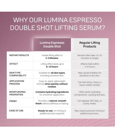 Lumina NRG Hydrating Face Serum with Caffeine Lightweight Facial Serum for Daily Skincare, Brightening Look, Smooth Texture & Radiant Glow For Women & Men - Buy Online on GoSupps.com
