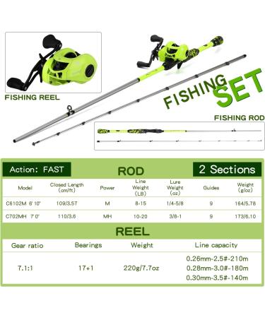 Sougayilang ZJJ Baitcaster Rod & Reel Set - IM7 Graphite 7.2:1 Magnetic Brake Stainless Steel Guides - Perfect for Saltwater Fishing - 1.8m Yellow Casting Combo - Buy Online on GoSupps.com