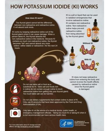 A2Z Organic Lugol's Iodine & Potassium Iodide 2% Solution 3000mcg - Liquid Thyroid Support Supplement 2 Fl Oz - Made in USA - Buy Online on GoSupps.com