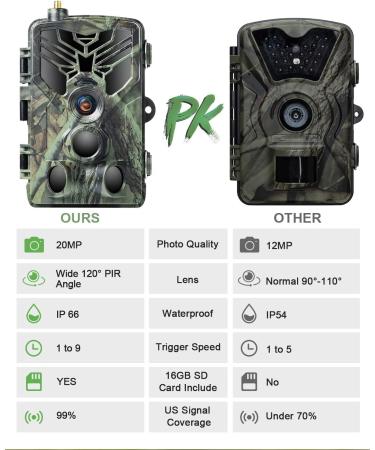 Radioind 4G MMS Wildlife Camera - 1080P IP65 Waterproof Night Vision 940nm IR LED Motion Detector No SIM Card Needed - Buy Online on GoSupps.com