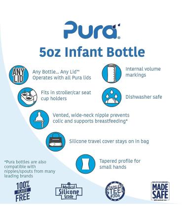 Pura Kiki Newborn Baby Bottle Gift Set - BPA-Free Stainless Steel - Anti-Colic Silicone Feeding Set for Breastmilk & Formula - 5 oz Aqua & Pink - Buy Online on GoSupps.com