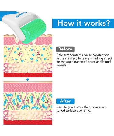 LATME Ice Roller for Face and Eyes - Women's Gifts - Face Massager Roller for Puffiness, Migraine Pain Relief, and Minor Injuries (Green) - Buy Online on GoSupps.com