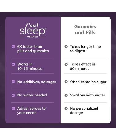 Get Back to Sleep Fast for Women in Menopause and Perimenopause Stages Looking for Effective Sleep. Can-i Sleep Supplement Spray - 60 Servings Mint 2 Pack - 60 Servings - Buy Online on GoSupps.com