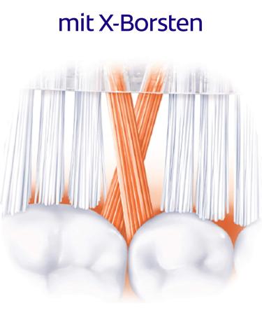 Elmex CARIES PROTECTION InterX Toothbrush Short Head Medium 1 Piece | Effective Cavity Defense for Healthier Teeth International Shipping Available - Buy Online on GoSupps.com