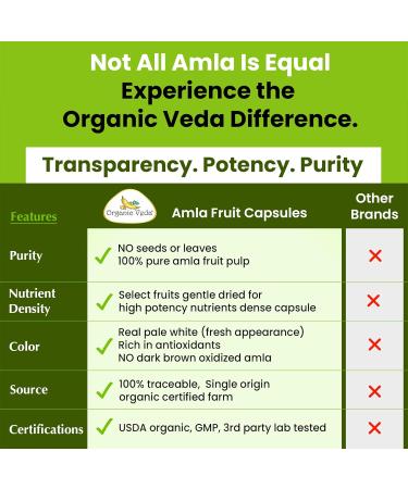 Organic Veda Amla Capsules - 1500mg 300 Capsules - Natural Vitamin C Supplement with Antioxidants Polyphenol for Immunity Skin Glow & Hair Growth - Single Origin Premium Organic Amla Fruit Powder - Buy Online on GoSupps.com