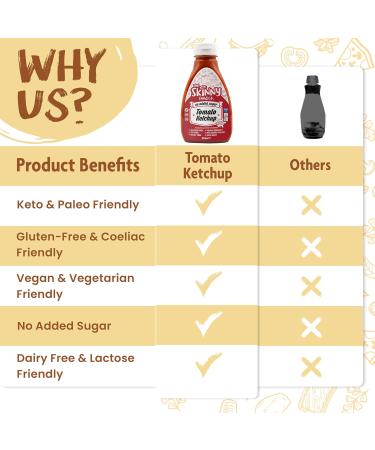 Skinny Food Co Sugar Free Ketchup 425ml - Virtually Zero Calorie Tomato Sauce - Vegan & Keto-Friendly - Sugar Free Tomato Ketchup Sauce - Gluten Free - Buy Online on GoSupps.com