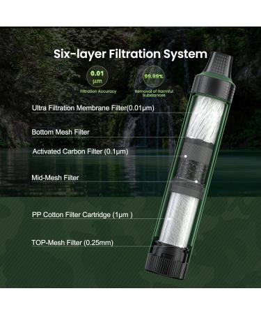 Buy GVDV Portable Outdoor Water Filter - 2000L Capacity 0.01 Micron 99.99% Contamination Removal for Camping & Hiking - Ideal Survival Water Filter for Emergencies - Buy Online on GoSupps.com