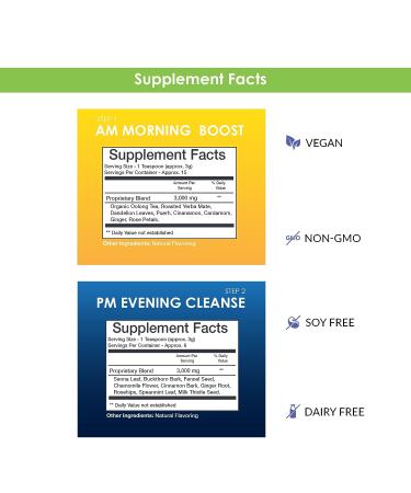 Tiny Tummy Tea 14 Day Cleanse Detox - Daytime Dandelion & Evening Senna Tea - Vegan, All Natural - Reduce Bloating - Buy Online on GoSupps.com