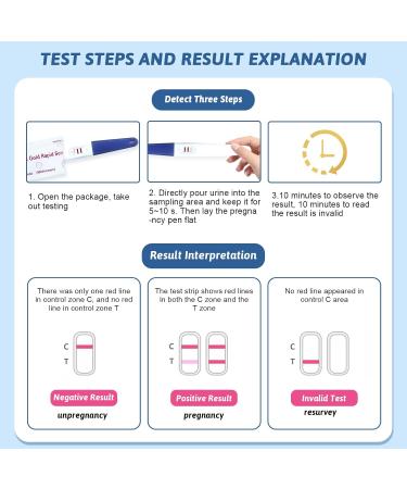 5-Pack Pregnancy Test Early Detection - Quick 3-Minute Results Blue Stick Test - Buy Online on GoSupps.com