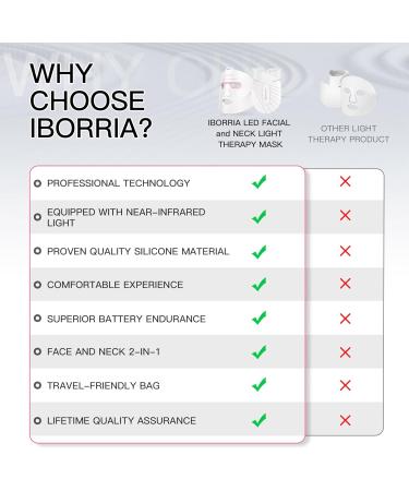 IBORRIA Led Face Mask Light Therapy for Face and Neck Red Light Therapy with Near Infrared Light Flexible Silicone Light Therapy Mask Red Light Mask for at Home Face Masks Skincare (White) - Buy Online on GoSupps.com