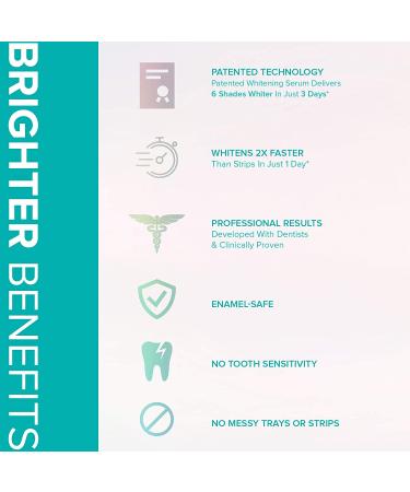 Luster Premium White 2-Minute Pearl Infused Teeth Whitening Kit - Fast Whitening Set with Whitening Rinse & Serum - Mint Infused Formula - Buy Online on GoSupps.com